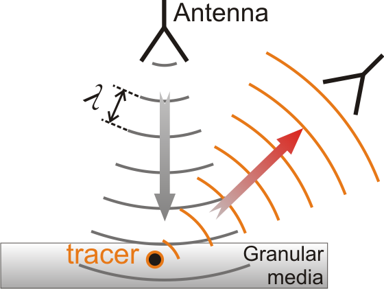 radar tracking
