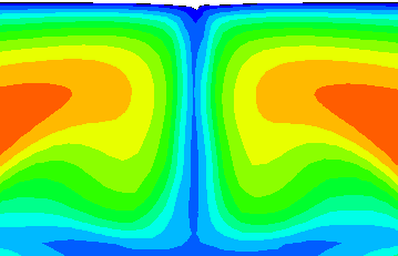 Rayleigh Taylor instability